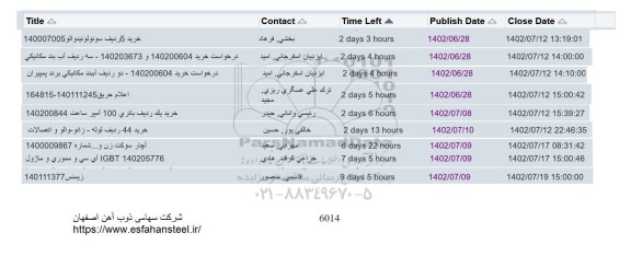 استعلام خرید 5 ردیف سونولوئید والو