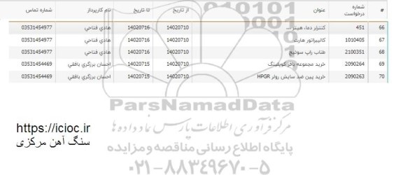 استعلام خرید مجموعه بافر کوپلینگ....