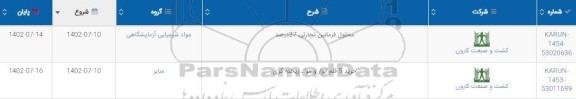 استعلام محلول فرمالین تجارتی 37 درصد ...