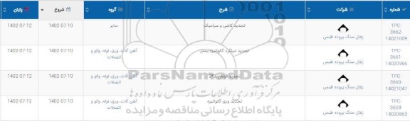 استعلام تجدید کاشی و سرامیک ...