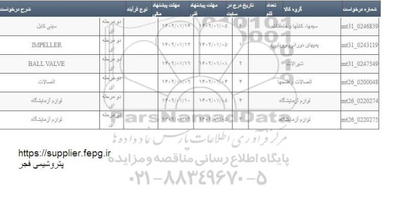 استعلام سینی کابل