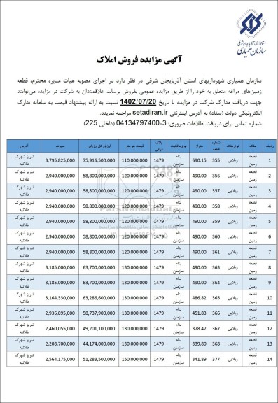 مزایده فروش املاک