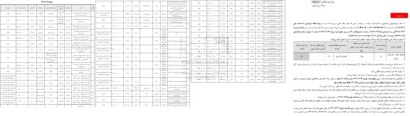 مزایده فروش املاک