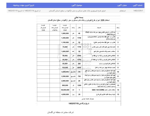استعلام  اجرای طرح فیبرنوری بانک های مسکن و سایر ارگانها 