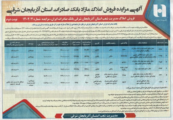 مزایده فروش تعدادی از املاک  مازاد نوبت دوم 