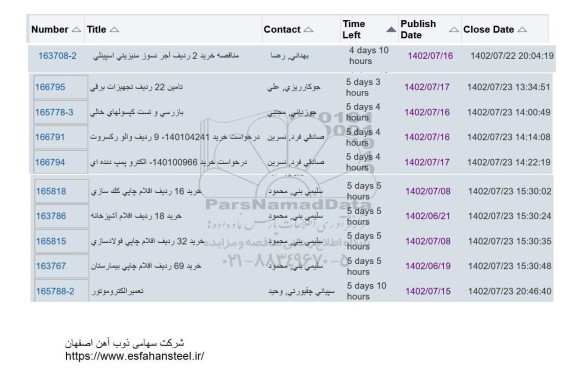 استعلام خرید 2 ردیف آجر نسوز منیزیتی اسپینلی  ...