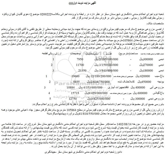 مزایده فروش اراضی مزروعی