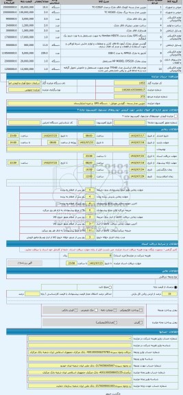 مزایده ، دوربین مدار بسته - گوشی موبایل - دستگاه GPS و غیره انبارلارستان