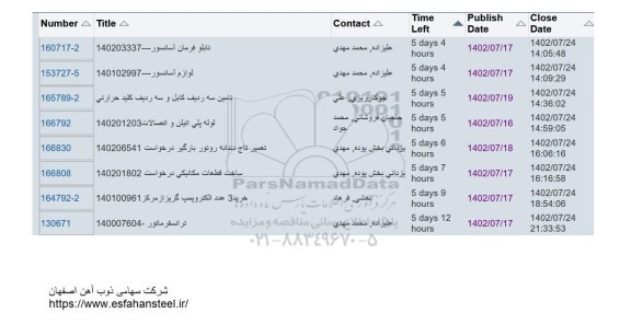 استعلام تابلو فرمان آسانسور ...
