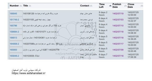 استعلام خرید 700 تن گل مجرای روغنی کوره بلند  ...