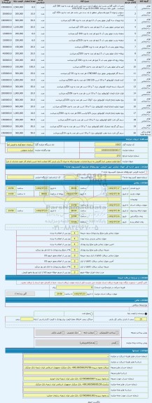 مزایده ، انواع لوازم صنعتی انبار 3فروش به شرط صادرات. توضیح اینکه به میزان 3 برابر ارزش کالا ضمانت نامه حسن انجام کار جهت صادرات