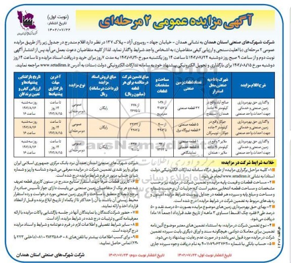 مزایده واگذاری حق بهره برداری زمین صنعتی جهت احداث واحد صنعتی