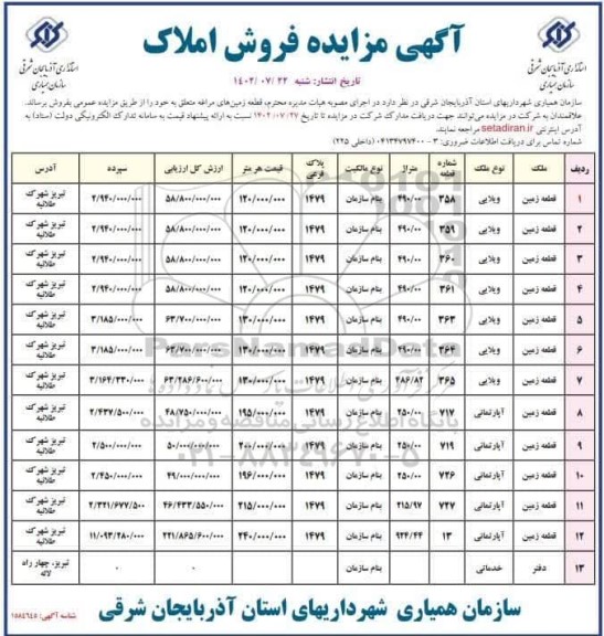 مزایده فروش املاک
