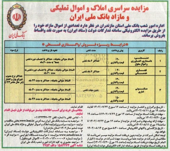 مزایده سراسری املاک و اموال تملیکی و مازاد بانک ملی