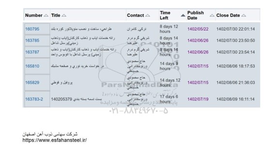 استعلام طراحی ، ساخت و نصب منوپلاتور کوره بلند و ...