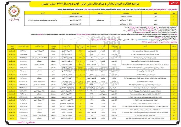 مزایده فروش املاک و اموال تملیکی و مازاد - نوبت دوم