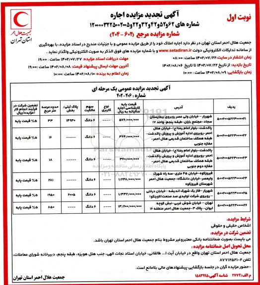 تجدید مزایده اجاره 6 مورد ملک