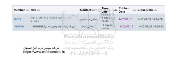 استعلام 9 ردیف والو رکسروت...