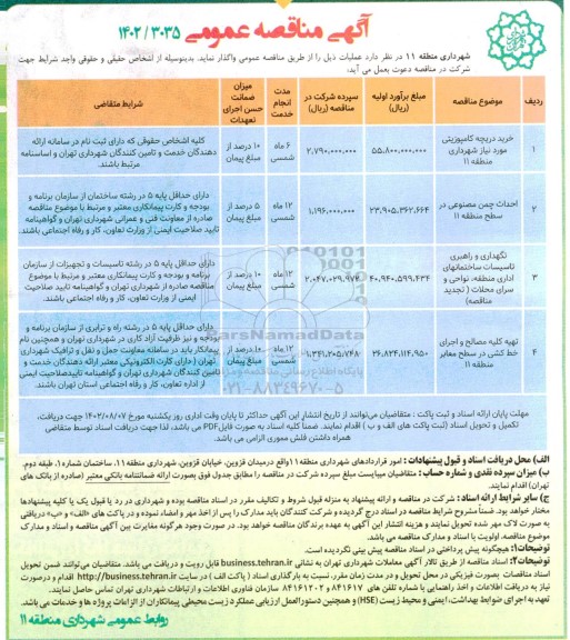 مناقصه خرید دریچه کامپوزیتی مورد نیاز شهرداری منطقه 11 ...