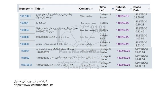 استعلام زنگ زدایی و رنگ آمیزی لوله های انرژی کارخانه ...