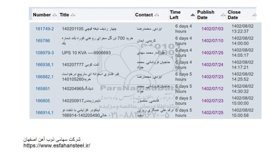 استعلام چهار ردیف تیغه قیچی...