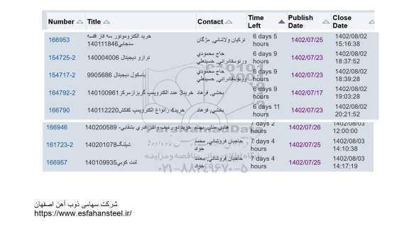 استعلام خرید الکتروموتور سه فاز قفسه و ...