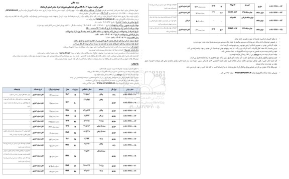 مزایده تعداد 16 دستگاه وسائط نقلیه (سبک ، موتورسیکلت)