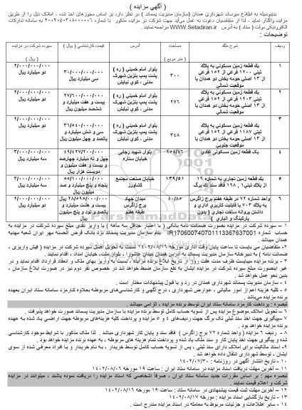 مزایده واگذاری املاک ...