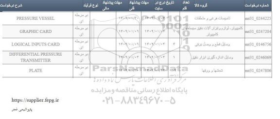 استعلام logical inputs card