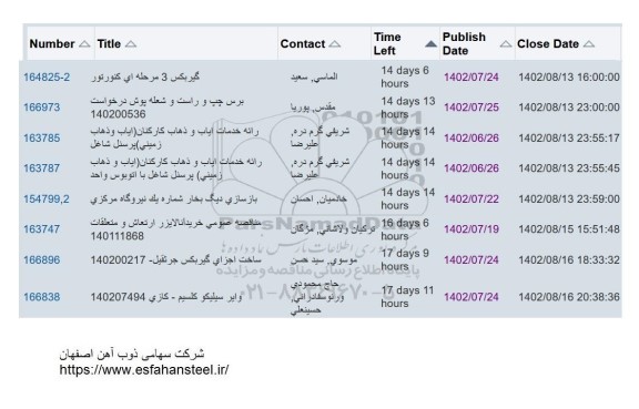 استعلام خرید گیربکس 3 مرحله ای کنورتور و ...