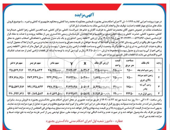 مزایده فروش ملک های مشاع چهار قطعه زمین کشاورزی و یک باب منزل مسکونی 