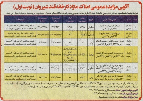 آگهی مزایده عمومی املاک مازاد کارخانه قند