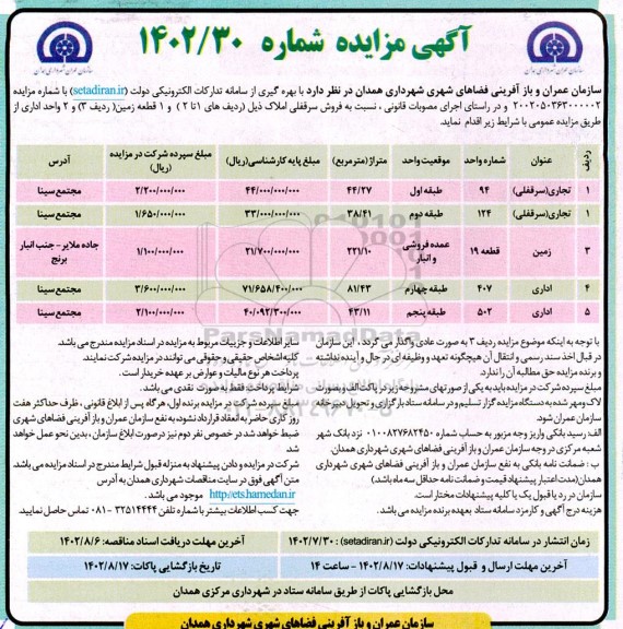 مزایده فروش سرقفلی املاک کاربری تجاری و زمین و اداری 