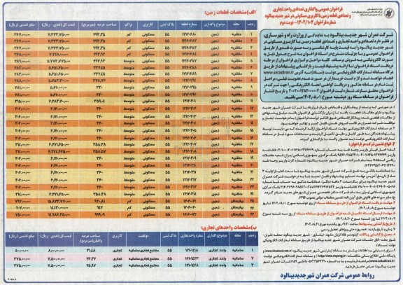 فراخوان فروش تعدادی واحد تجاری و تعدادی قطعه زمین با کاربری مسکونی نوبت دوم