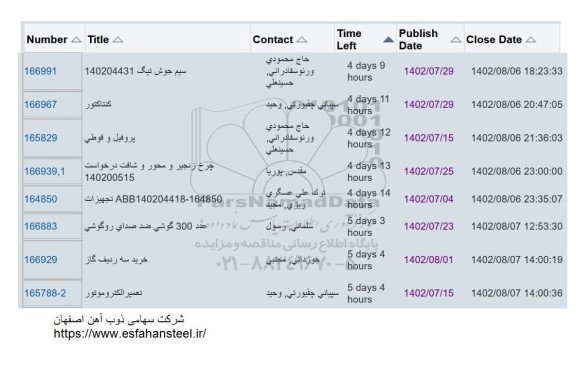 استعلام سیم جوش تیگ ...