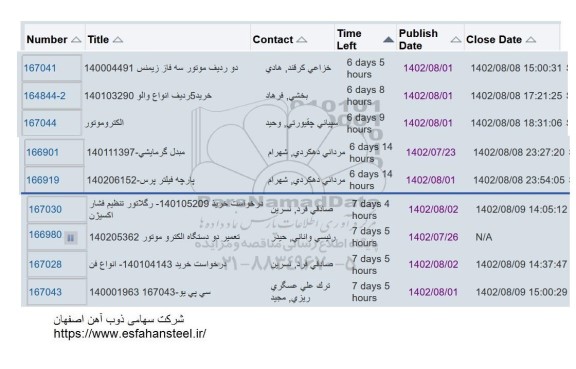 استعلام دو ردیف موتور سه فاز زیمنس ...