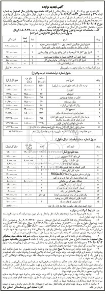 تجدید مزایده عرصه و اعیان ملک و جعبه تابلو برق اصلی و ...