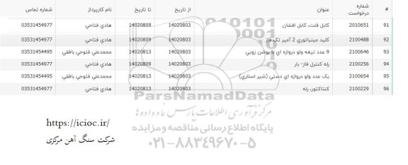استعلام کابل فلت کابل افشان ...