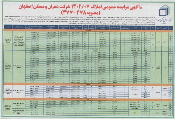 مزایده فروش املاک