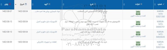 استعلام خرید یک قلم ماده شیمیایی آنتی اکسالانت....