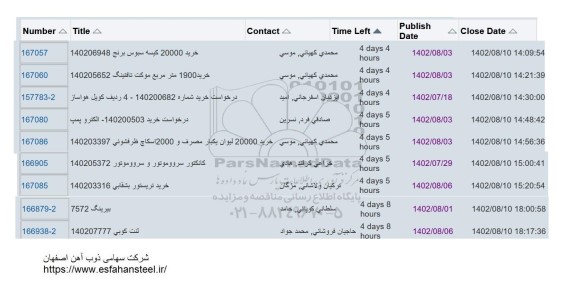 استعلام خرید 20000 کیسه سبوس برنج ...