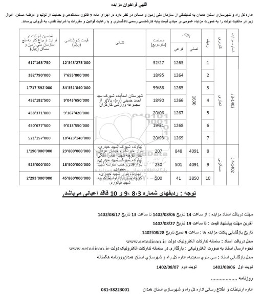 مزایده فروش املاک با کاربری مسکونی و تجاری