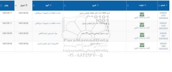 استعلام خرید 1500 عدد نازل غلطک لوتوس برنزی...