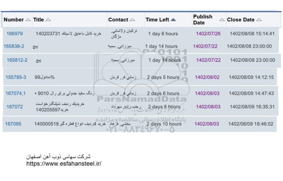 استعلام خرید کابل با عایق لاستیک ...