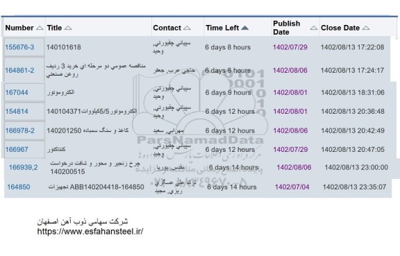استعلام خرید 3 ردیف روغن صنعتی و ...