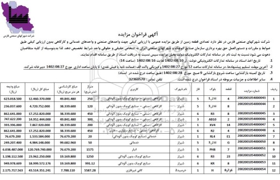 مزایده تعدادی قطعه زمین 