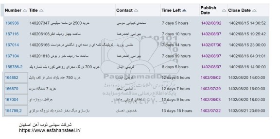 استعلام خرید 2500 تن ماسه سیلیسی  ...
