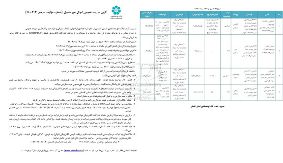 مزایده فروش یک آپارتمان مسکونی به متراژ 76، زمین مسکونی 316، مغازه 90.65 و ویلایی مسکونی 336 مترمربع