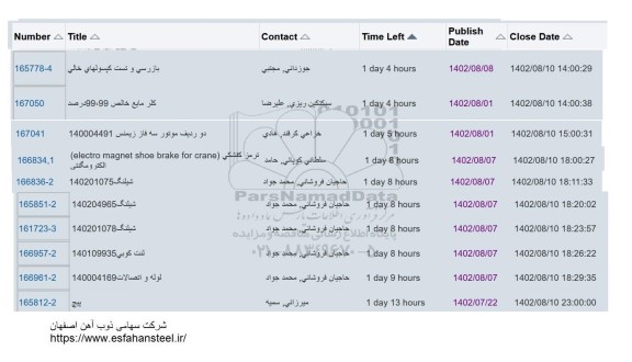 استعلام بازرسی و تست کپسولهای خالی ...