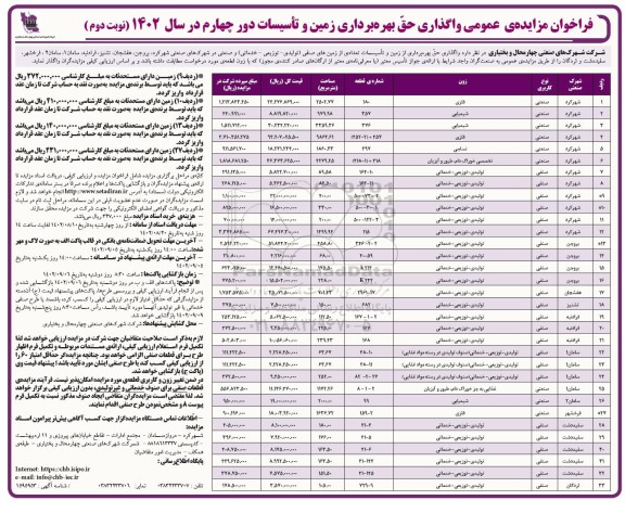 فراخوان مزایده واگذاری حق بهره برداری زمین و تاسیسات نوبت دوم